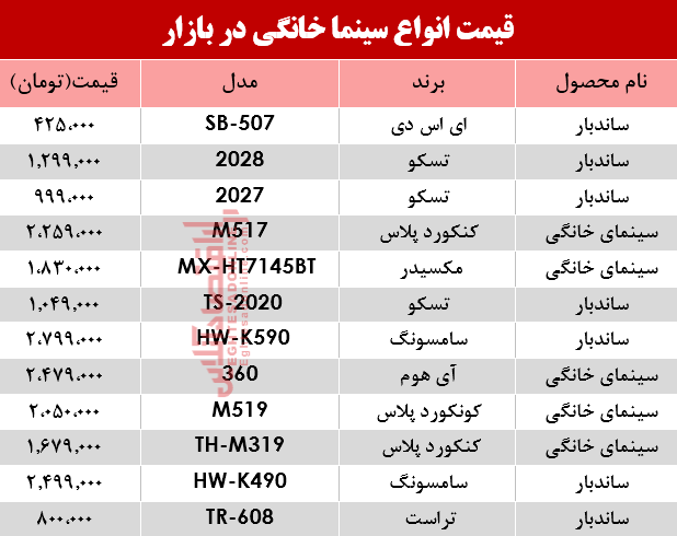 نرخ انواع سینما خانگی در بازار؟ +جدول