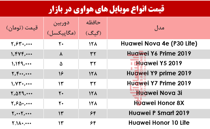 نرخ موبایل‌های هوآوی در بازار؟ +جدول