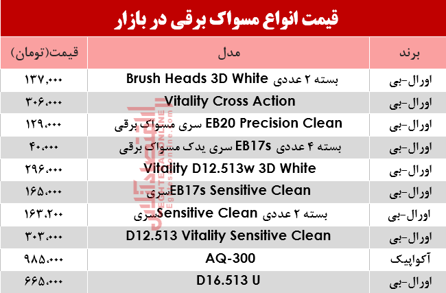 مظنه انواع مسواک برقی در بازار؟ +جدول