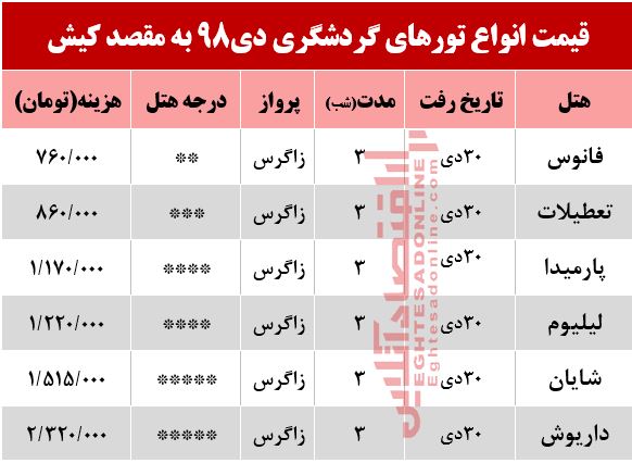 تور 3روزه کیش چند؟