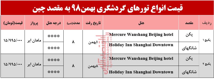 سفر به چین چقدر آب می‌خورد؟