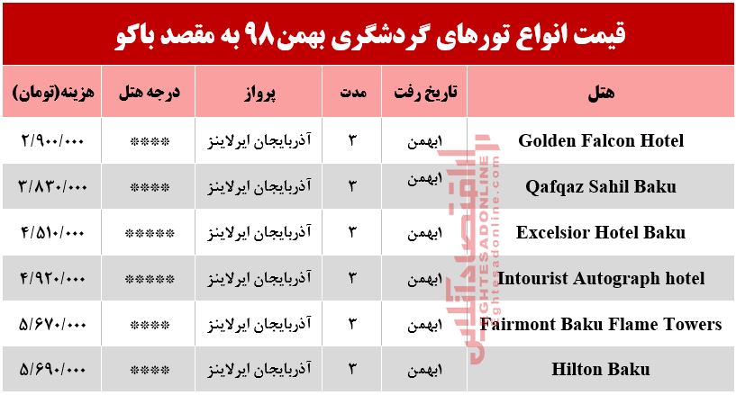 تور باکو آذربایجان چقدر هزینه دارد؟