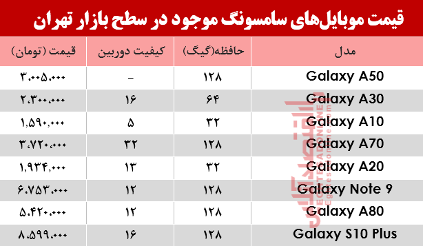 قیمت انواع موبایل‌های سامسونگ در بازار؟ +جدول