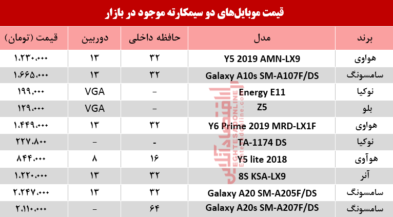 قیمت انواع موبایل‌های دوسیمکارته در بازار؟ +جدول