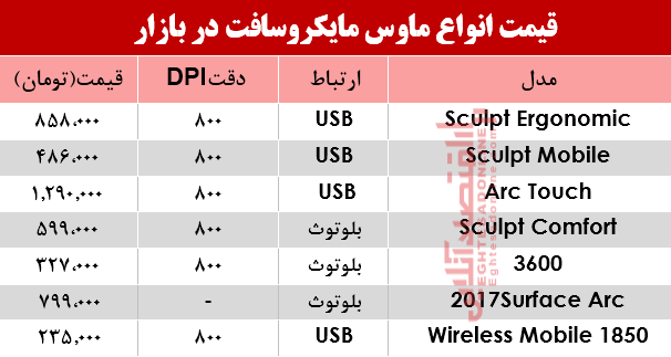 نرخ انواع ماوس مایکروسافت در بازار؟ +جدول