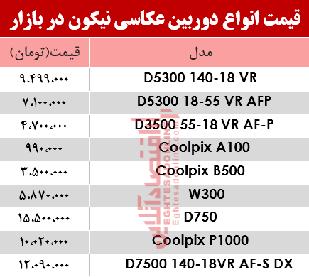 نرخ انواع دوربین‌های‌ عکاسی نیکون در بازار؟ +جدول