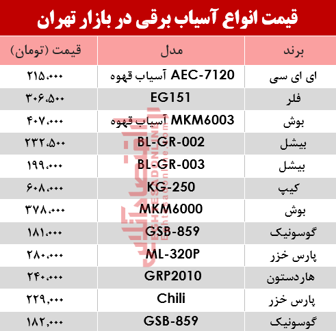 نرخ انواع آسیاب برقی در بازار؟ +جدول