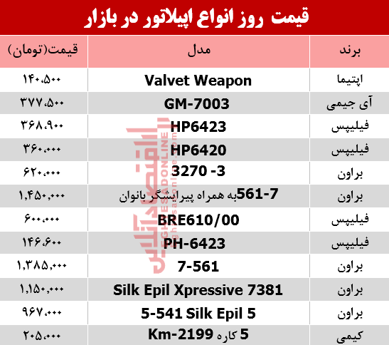 مظنه انواع اپیلاتور در بازار؟ +جدول