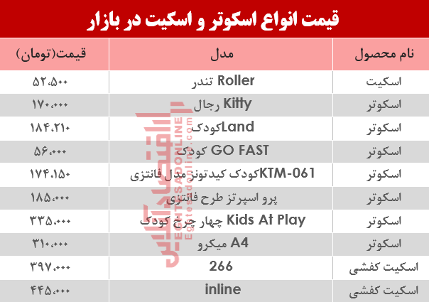 قیمت انواع اسکوتر و اسکیت در بازار؟ +جدول