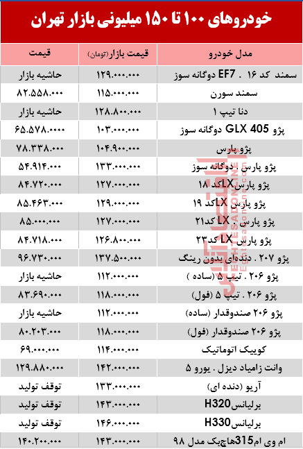 خودروهای زیر 150 میلیون بازار تهران +جدول