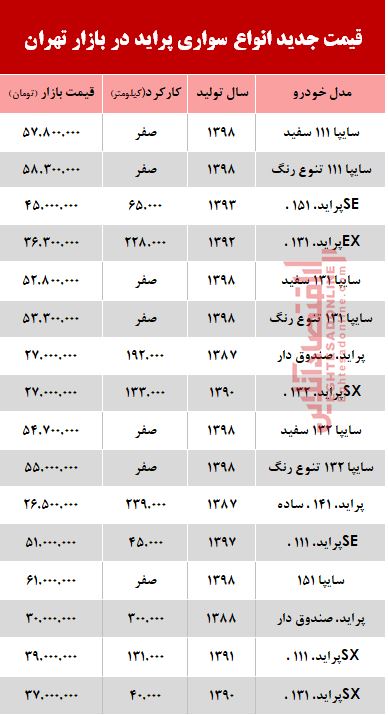 قیمت خودرو پراید در بازار تهران +جدول