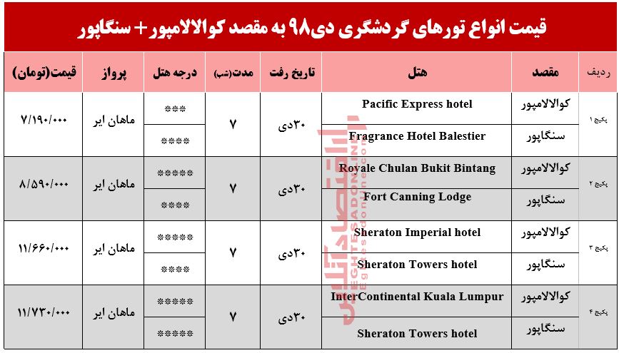 تور ترکیبی کوالالامپور و سنگاپور چند؟