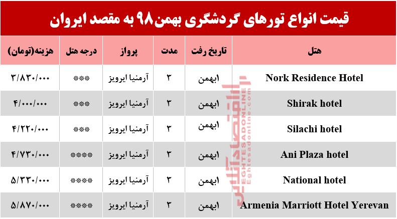 سفر به ارمنستان چقدر هزینه دارد؟