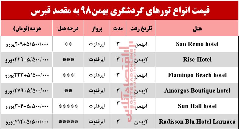 تور قبرس چند تمام می‌شود؟