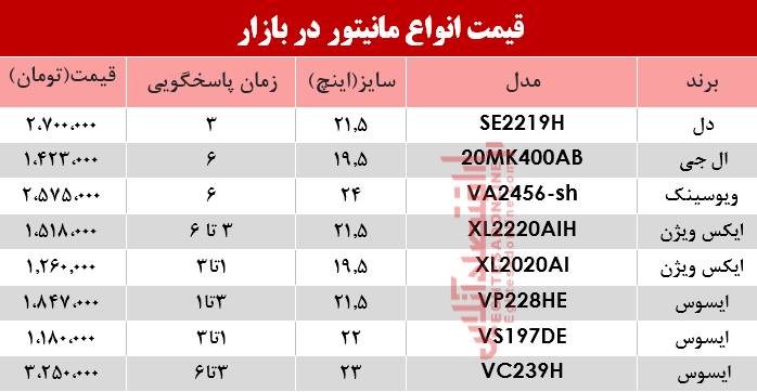 قیمت انواع مانیتور در بازار؟ +جدول