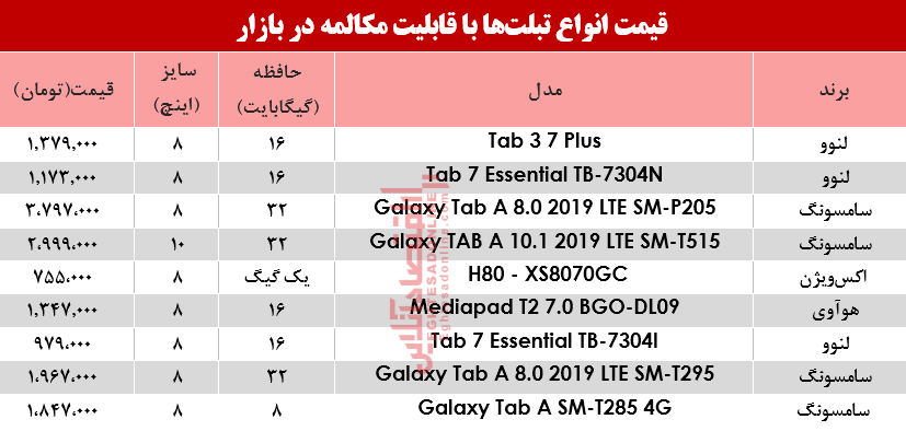 نرخ انواع تبلت‌ با قابلیت مکالمه در بازار؟ +جدول