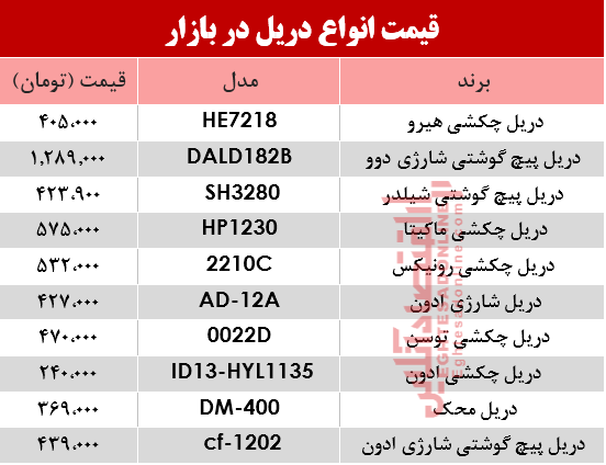 مظنه انواع دریل در بازار؟ +جدول