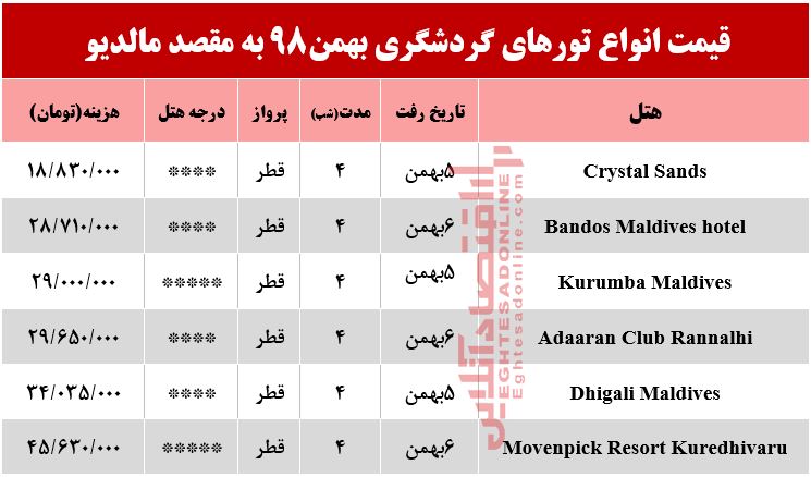 تور مالدیو چند تمام می‌شود؟