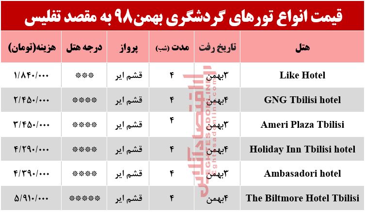 تور تفلیس چقدر هزینه دارد؟