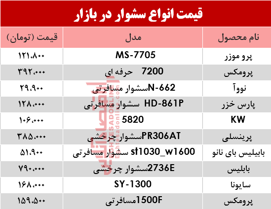 نرخ انواع سشوار در بازار؟ +جدول