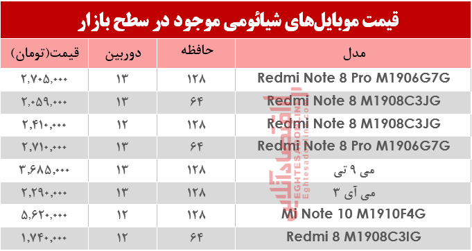 نرخ موبایل‌های شیائومی در بازار؟+جدول