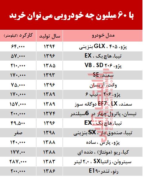 با 6۰ میلیون‌ چه خودرویی می‌توان خرید؟ +جدول