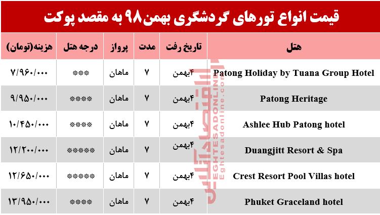 سفر به پوکت تایلند چقدر آب می‌خورد؟