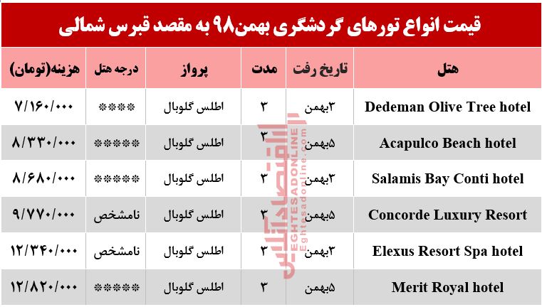 تور قبرس شمالی چقدر هزینه دارد؟