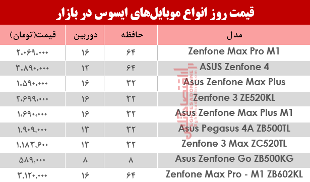 نرخ موبایل‌های ایسوس در بازار؟ +جدول