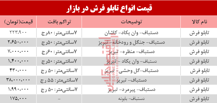 مظنه انواع تابلو فرش در بازار؟ +جدول