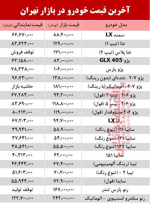 آخرین قیمت خودرو بعد از افزایش نرخ بنزین +جدول