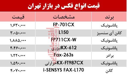 قیمت انواع فکس در بازار؟ +جدول