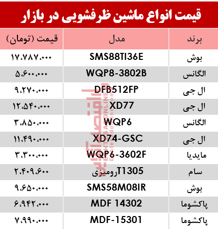 قیمت انواع ماشین ظرفشویی در بازار؟ +جدول