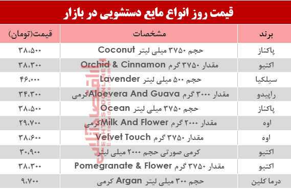 مظنه روز انواع مایع دستشویی در بازار؟ +جدول