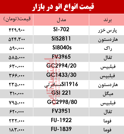 مظنه انواع اتو در بازار؟ +جدول