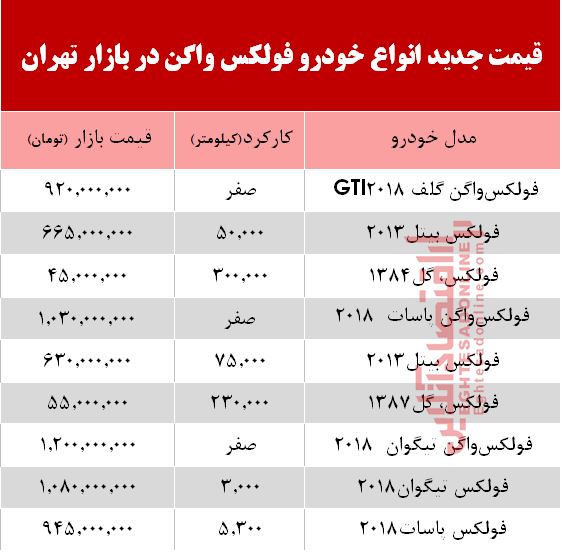 قیمت خودرو فولکس در بازار تهران +جدول