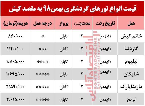 تور 4روزه کیش چند؟