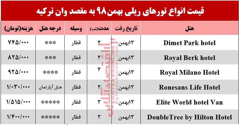 سفر ریلی به وان ترکیه چقدر آب می‌خورد؟