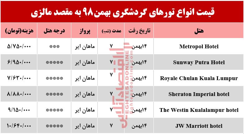 تور مالزی چقدر هزینه دارد؟