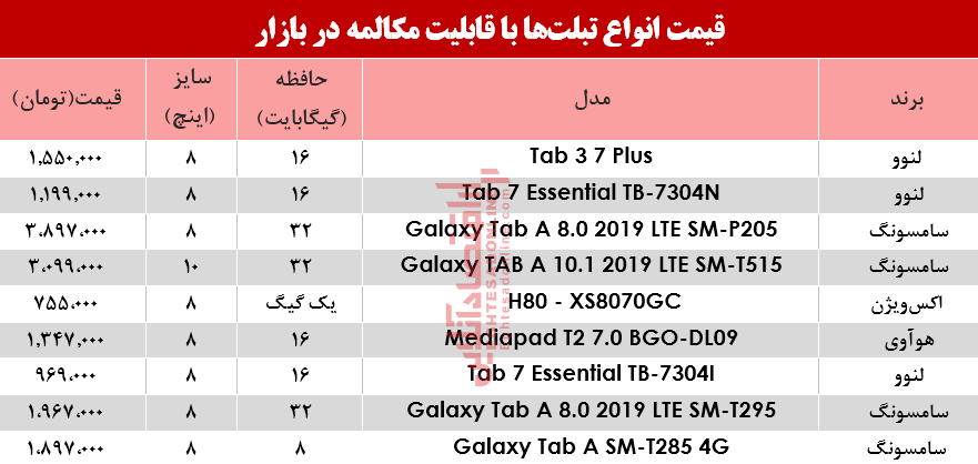 نرخ انواع تبلت‌ با قابلیت مکالمه در بازار؟ +جدول