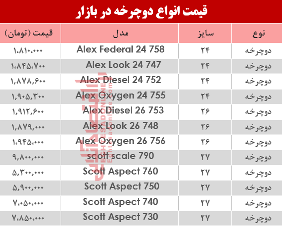 قیمت انواع دوچرخه در بازار ؟ +جدول