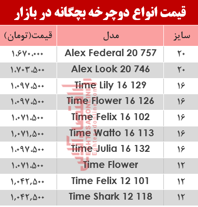 قیمت انواع دوچرخه بچگانه در بازار؟ +جدول