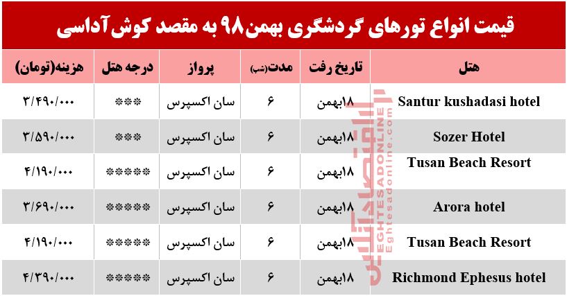 سفر به کوش‌آداسی ترکیه چقدر هزینه دارد؟