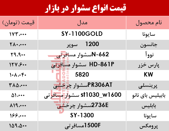 نرخ انواع سشوار در بازار؟ +جدول