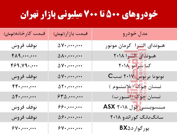 با700 میلیون چه خودرویی می‌توان خرید؟ +جدول