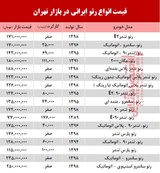 قیمت خودرو رنو تولید داخل در بازار +جدول