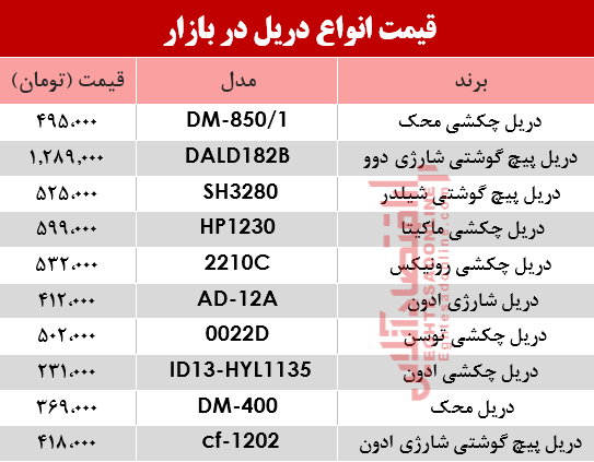 مظنه انواع دریل در بازار؟ +جدول