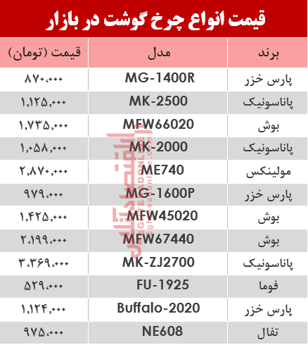 نرخ انواع چرخ گوشت‌ در بازار؟ +جدول