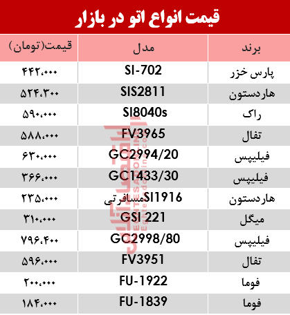 مظنه انواع اتو در بازار؟ +جدول