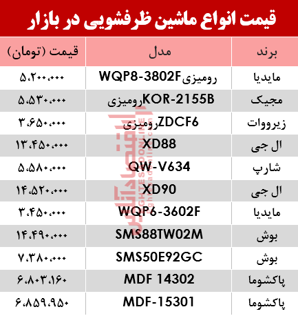 قیمت انواع ماشین ظرفشویی در بازار؟ +جدول